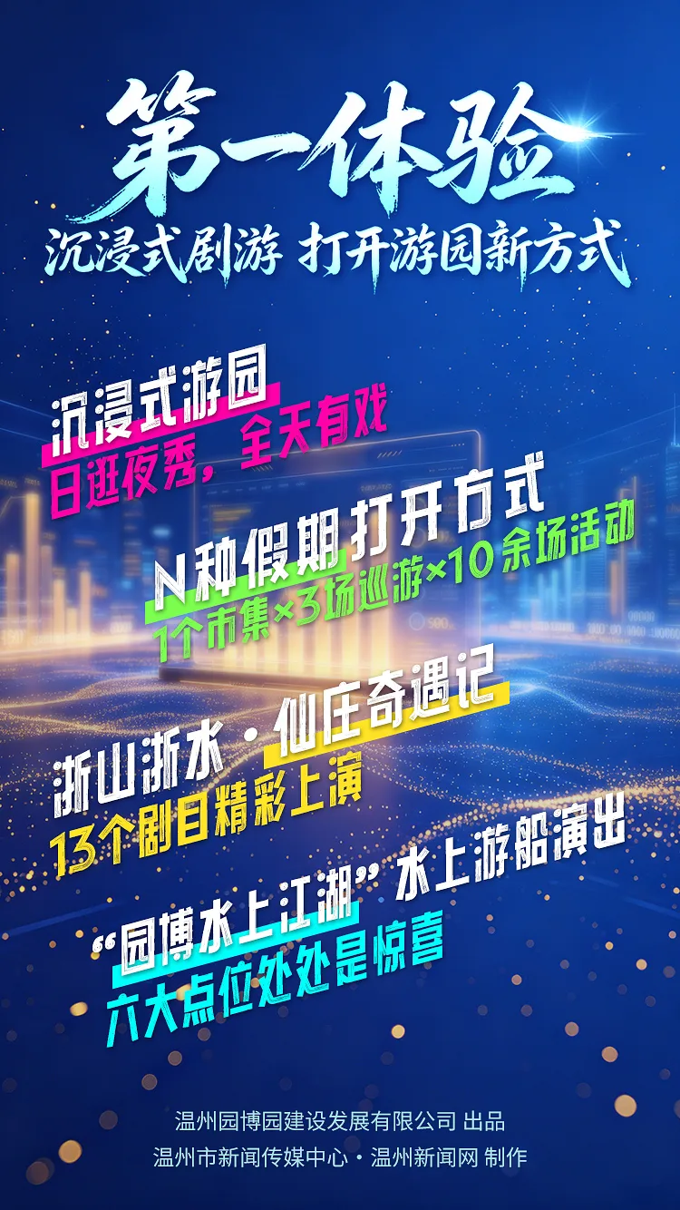 人流量和阅读量双双破千万，这波流量，温州园博园接住了 - 配图6