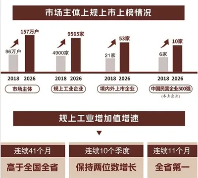 温企探索现代治理新路径 从“能赚钱”到“能走远” - 配图2