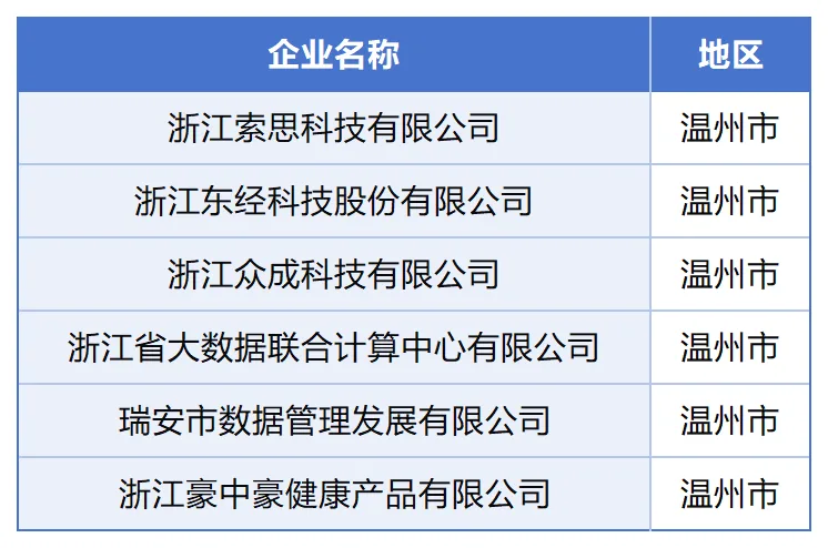6+8！2026年浙江数商及优秀案例公布
