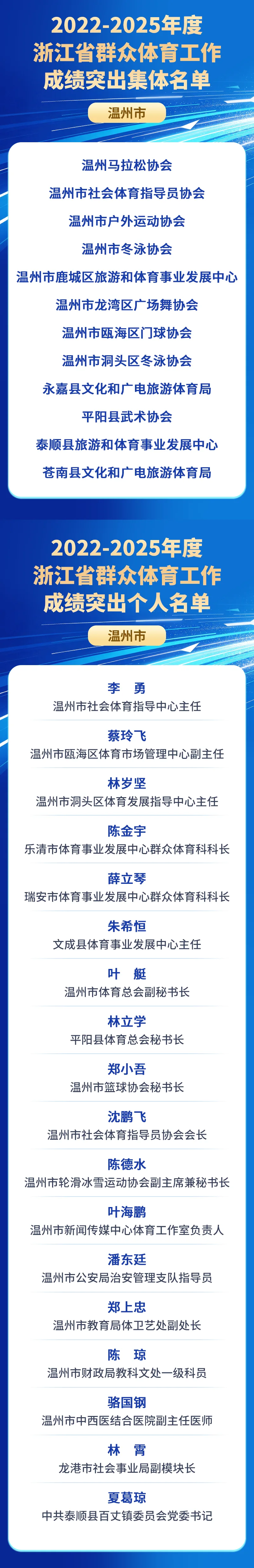 温州一批集体、个人，获全省通报表扬！