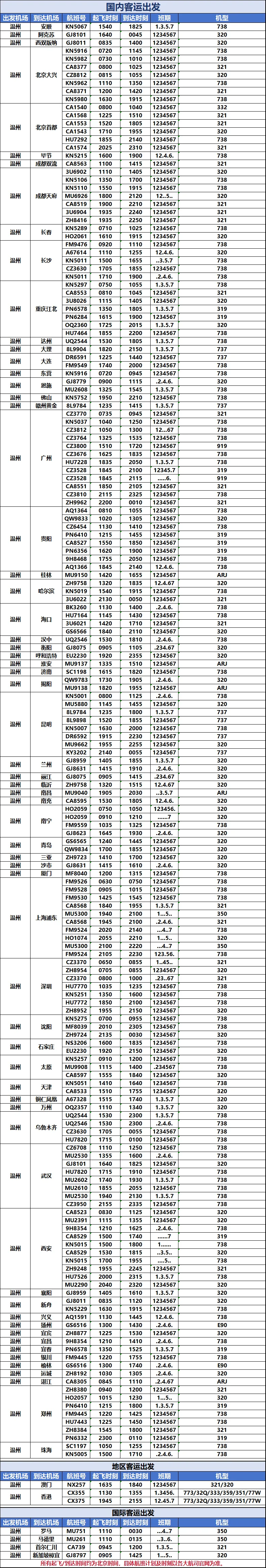 温州机场2026冬春航季焕新！温州出发，又有新地方可以飞 - 配图2