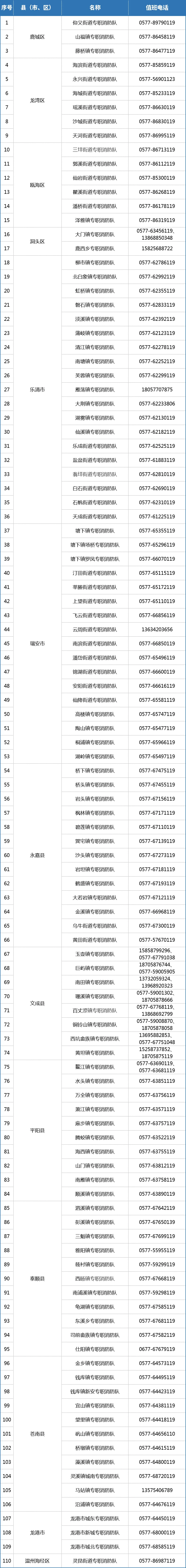 有需要请呼叫！温州社会应急救援队伍联系方式公布 - 配图2