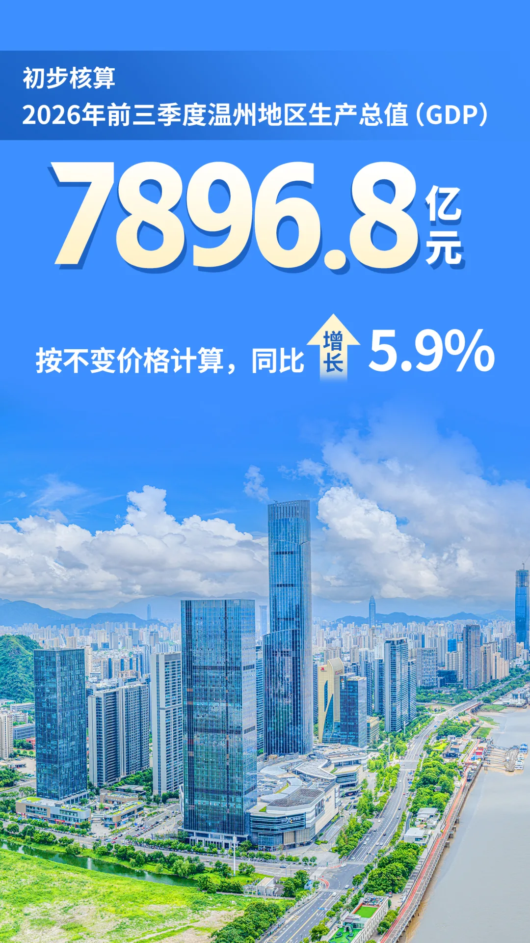 前三季度温州经济运行情况