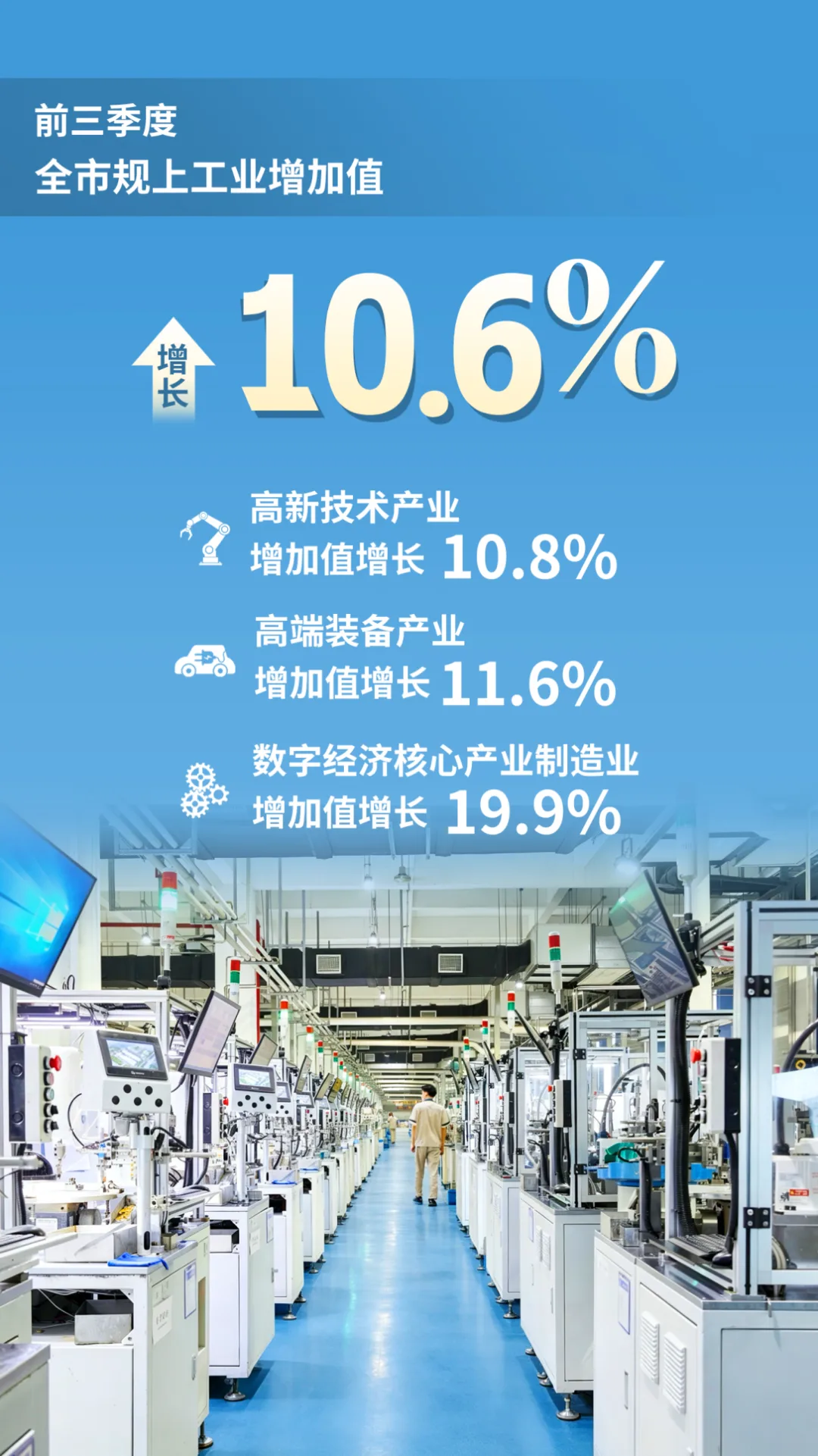 前三季度温州经济运行情况 - 配图3