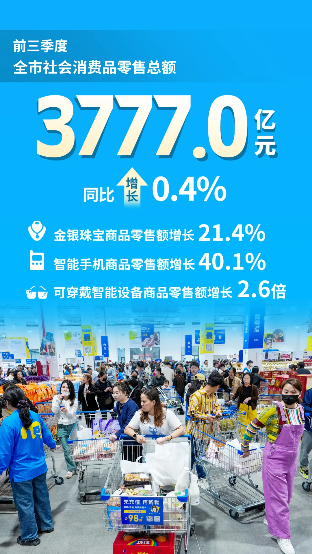 前三季度温州经济运行情况 - 配图5