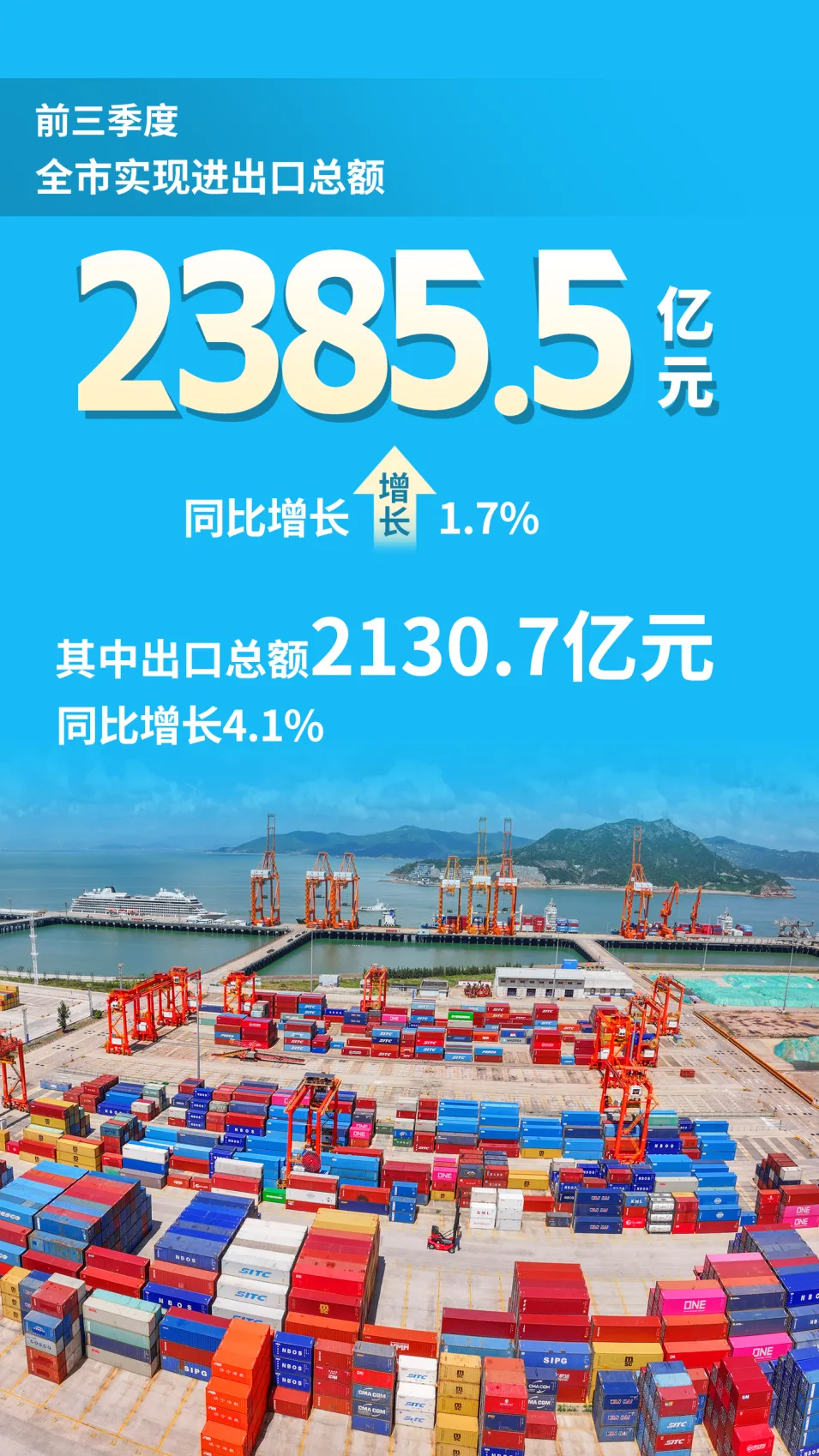 前三季度温州经济运行情况 - 配图6