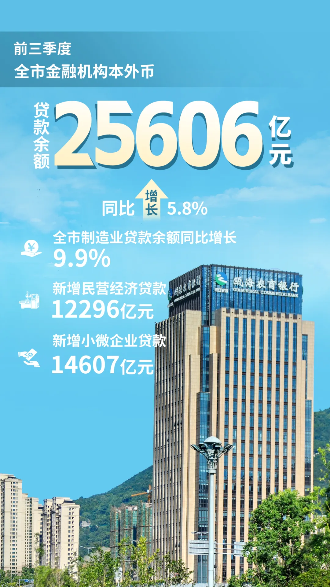 前三季度温州经济运行情况 - 配图7