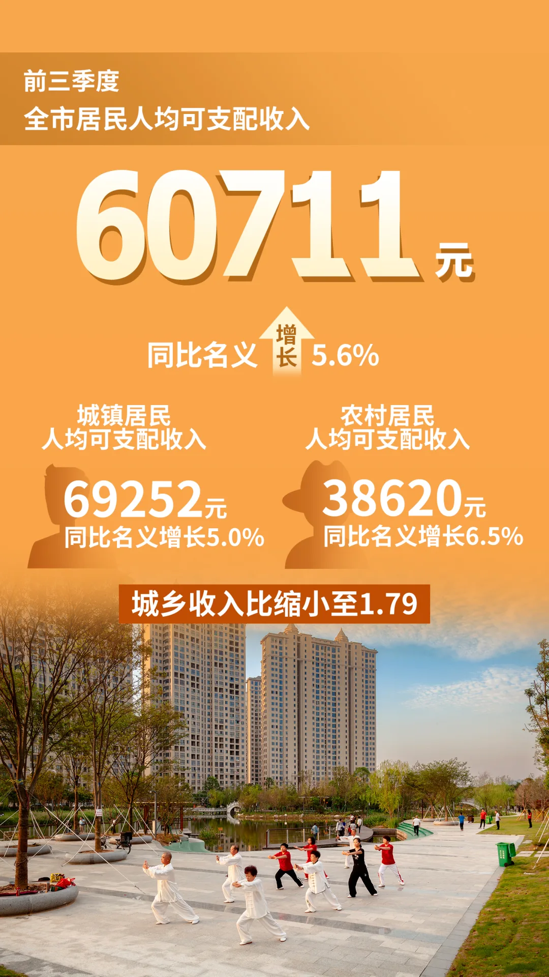 前三季度温州经济运行情况 - 配图8