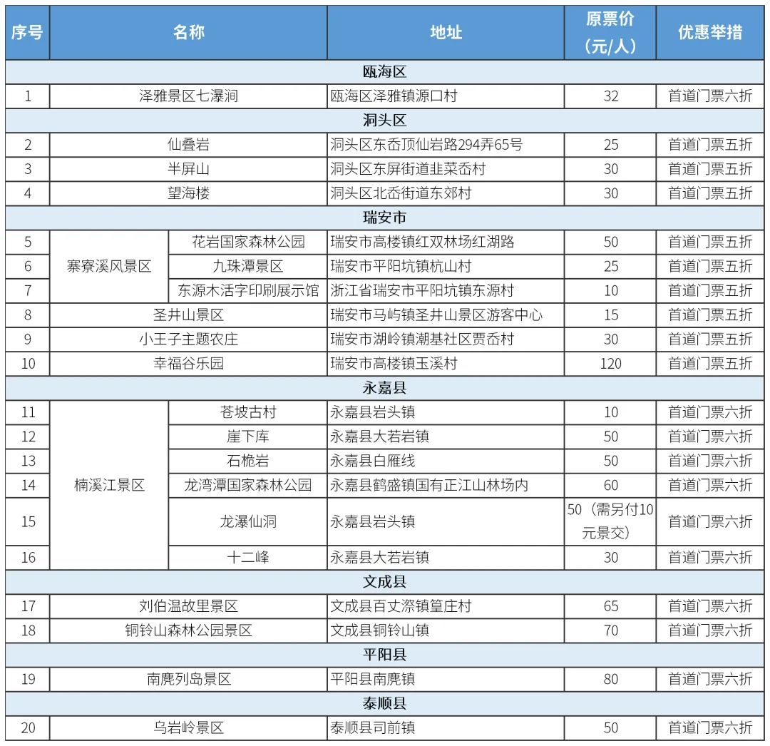 票根揣好！温州大型演唱会密集开唱，海量景区、住宿优惠太香了！