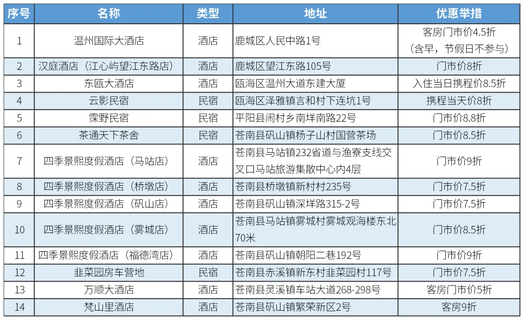 票根揣好！温州大型演唱会密集开唱，海量景区、住宿优惠太香了！ - 配图2
