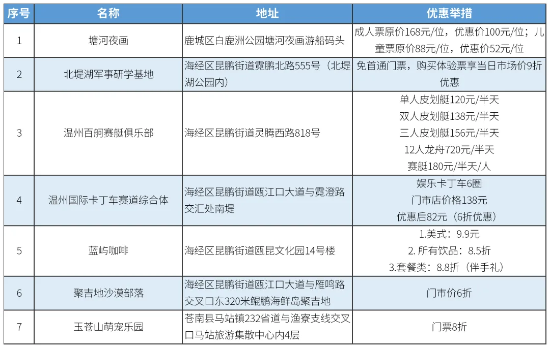 票根揣好！温州大型演唱会密集开唱，海量景区、住宿优惠太香了！ - 配图3