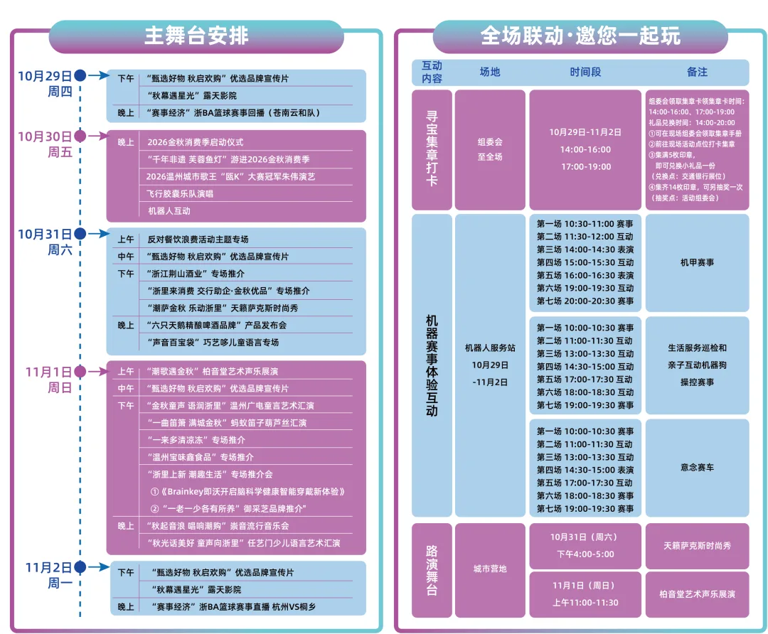 2026金秋消费季定档10月29日—11月2日温州科技广场，精彩看点抢先解锁 - 配图3
