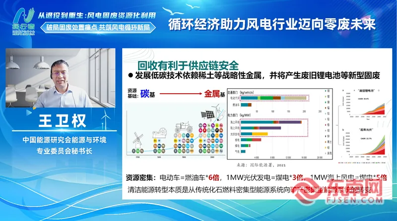 风电固废资源化利用线上研讨会在福州召开