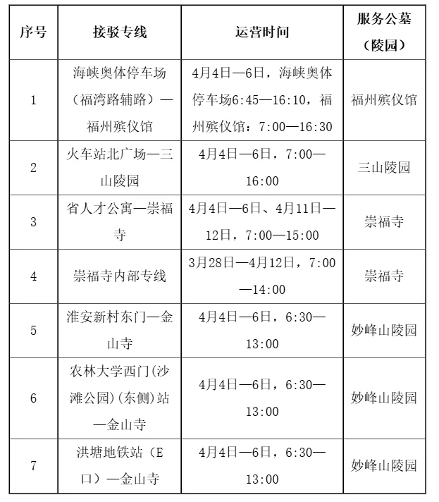事关清明祭扫出行！福州增开多条接驳专线、地铁延时运营