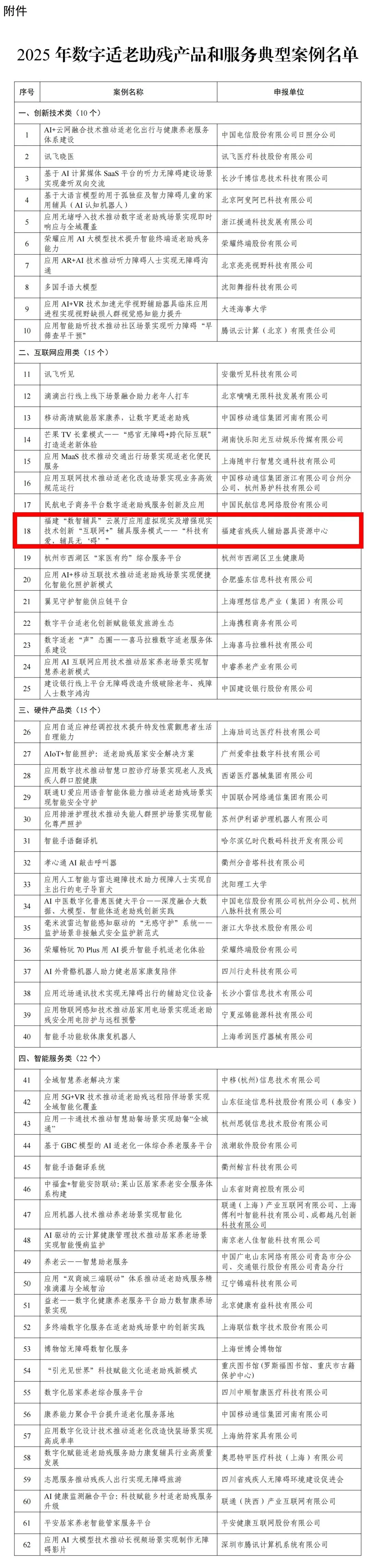 全国数字适老助残产品和服务典型案例公布 福建一项案例入选