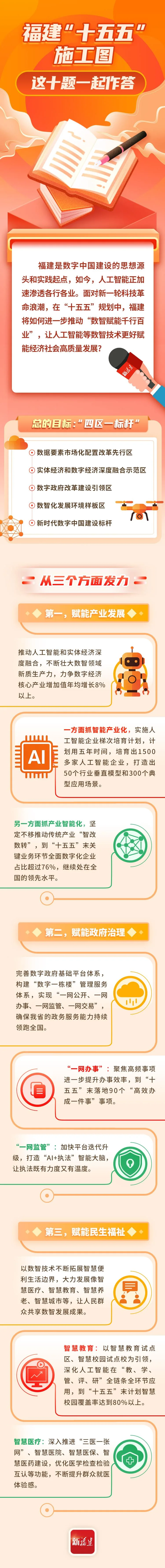 福建“十五五”施工图，这十题一起作答①