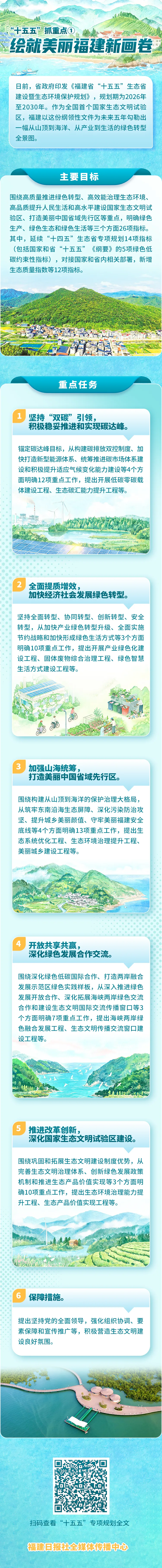“十五五”抓重点① | 绘就美丽福建新画卷