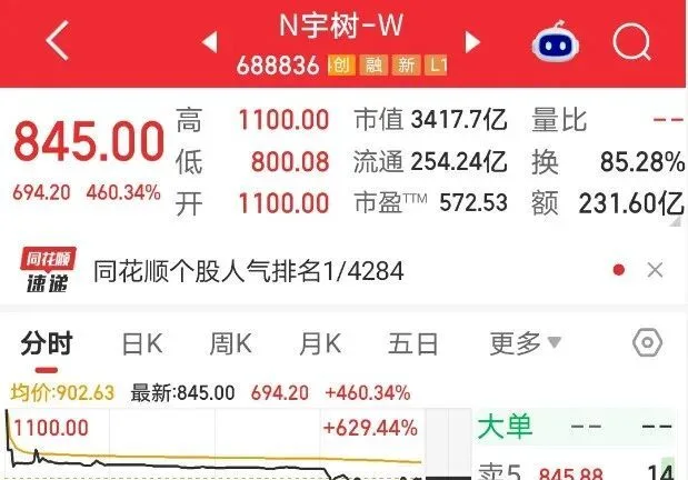 宇树上市首日涨幅超460%背后,福建藏了多少"彩蛋"?