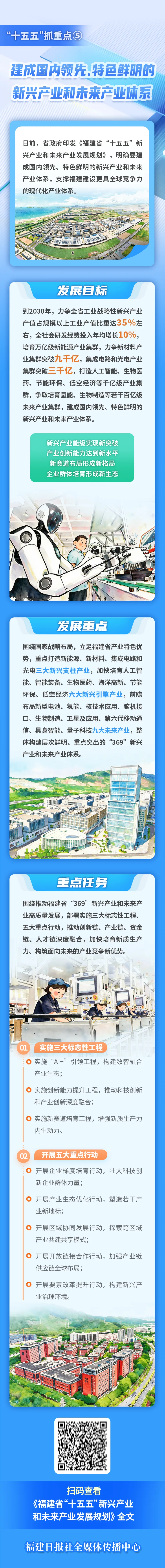 “十五五”抓重点⑤ | 建成国内领先、特色鲜明的新兴产业和未来产业体系