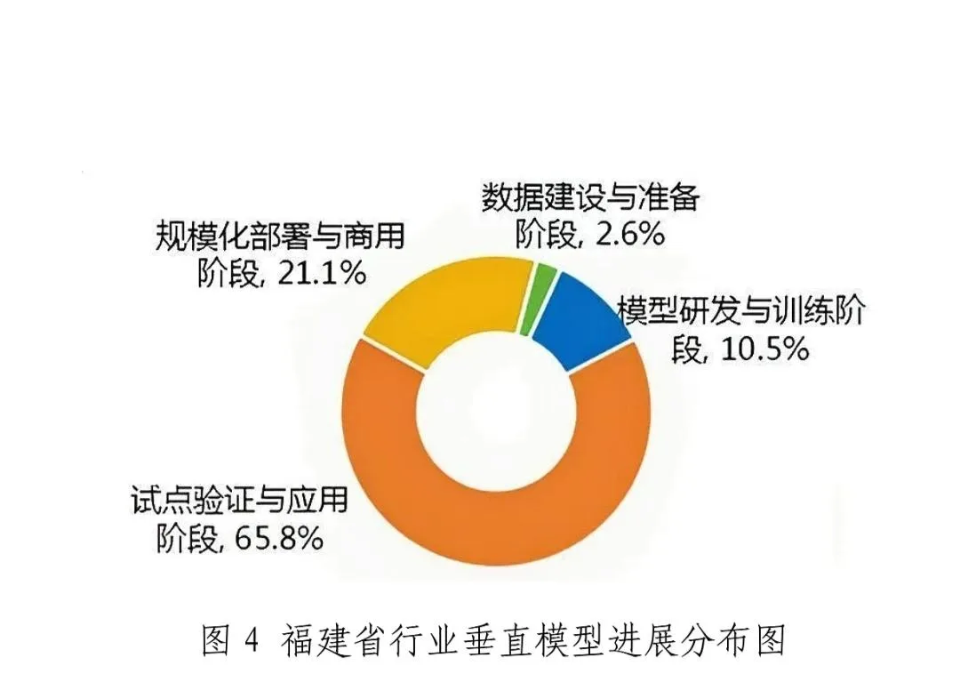 福建人工智能产业观察⑨|福建大模型加速“上岗”