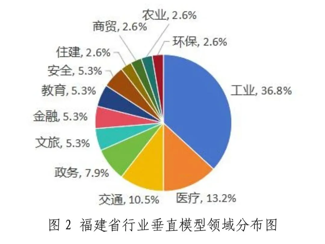 福建人工智能产业观察⑨|福建大模型加速“上岗” - 配图2