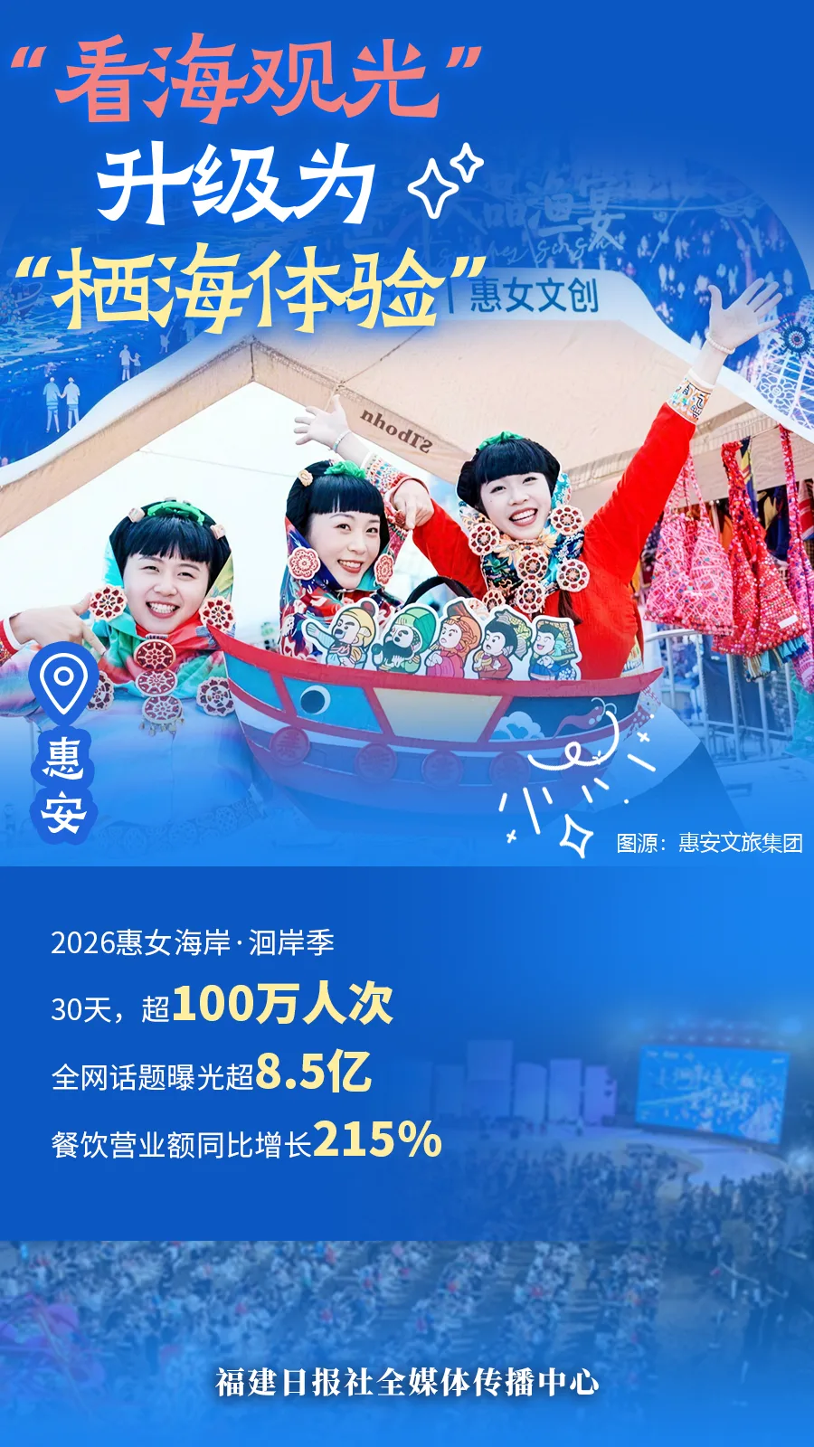 这个暑期，福建的县城有多“热”