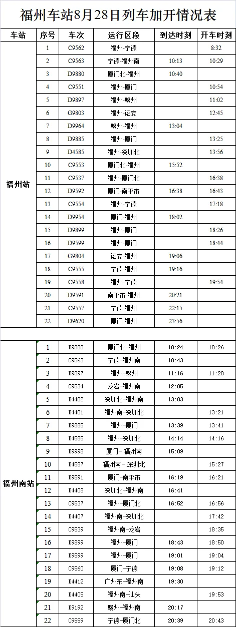 福州车站继续动态调整运输方案 加开往多地临时旅客列车