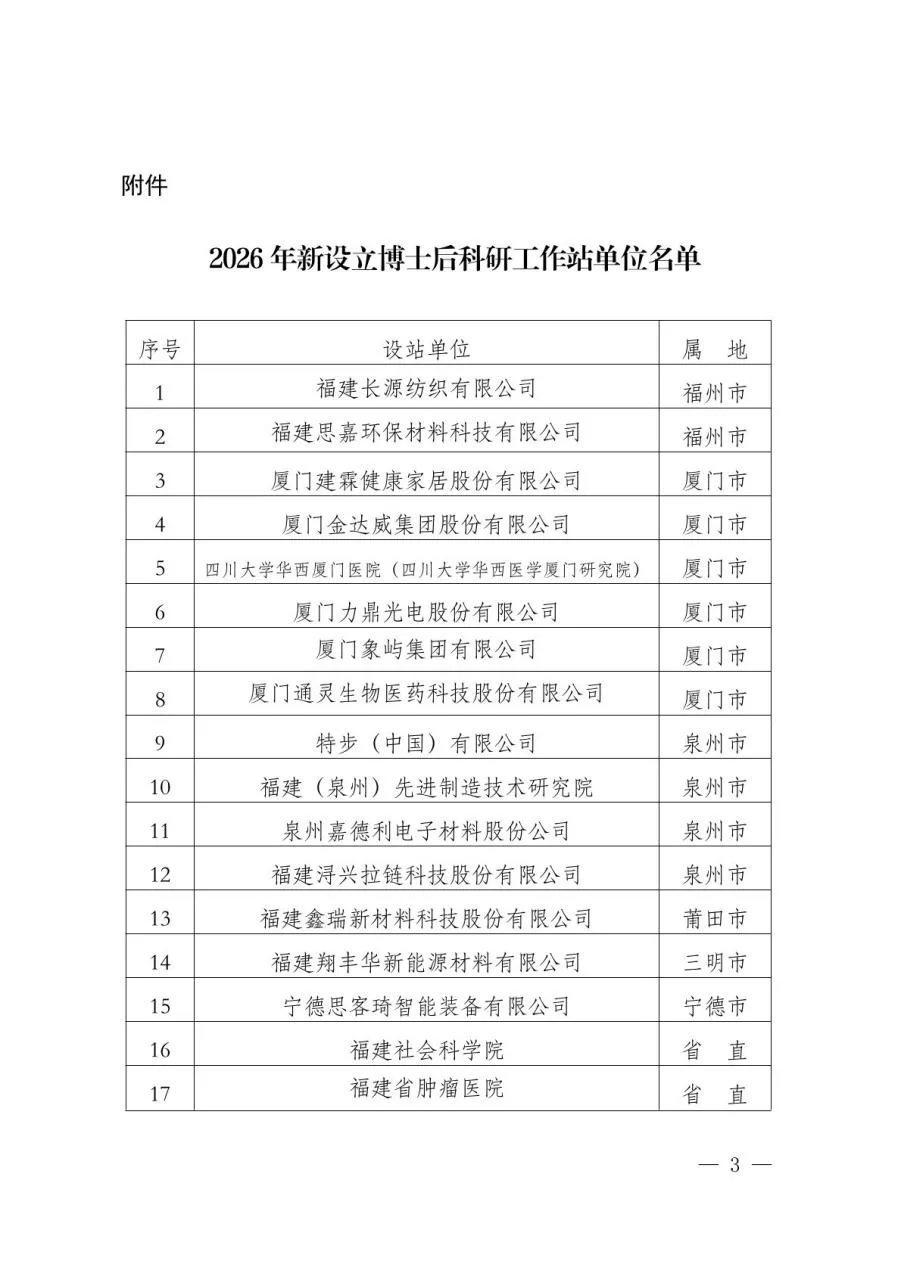 福建17家单位获批设立博士后科研工作站