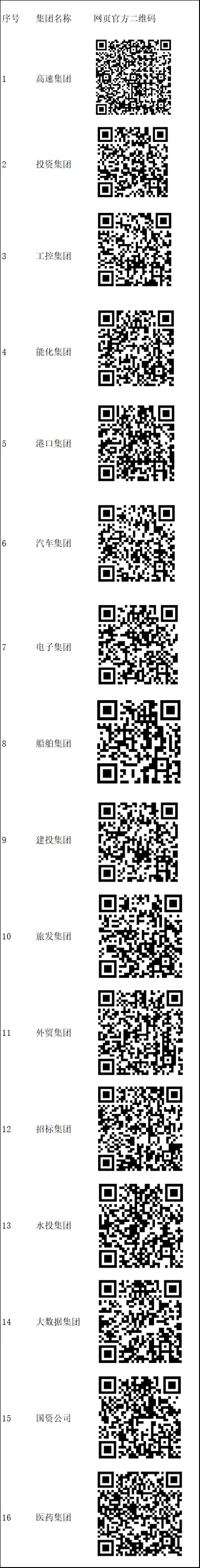 16家省属企业停车泊位面向小型非营运民用车辆开放