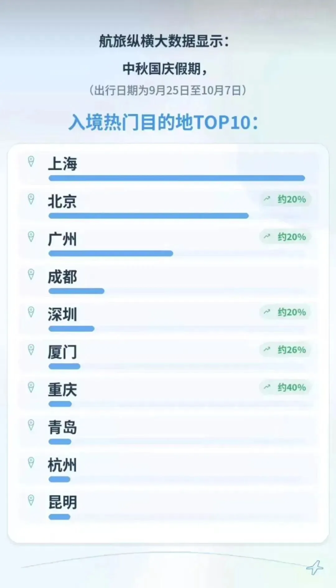 “闽式生活”超带感｜当“福建游”的风吹向世界 - 配图3