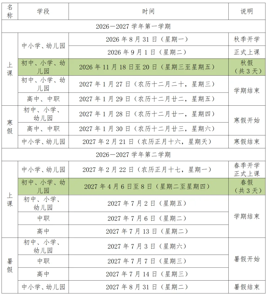福建中小学(幼儿园)首个秋假就要来啦! 文教 - 配图8