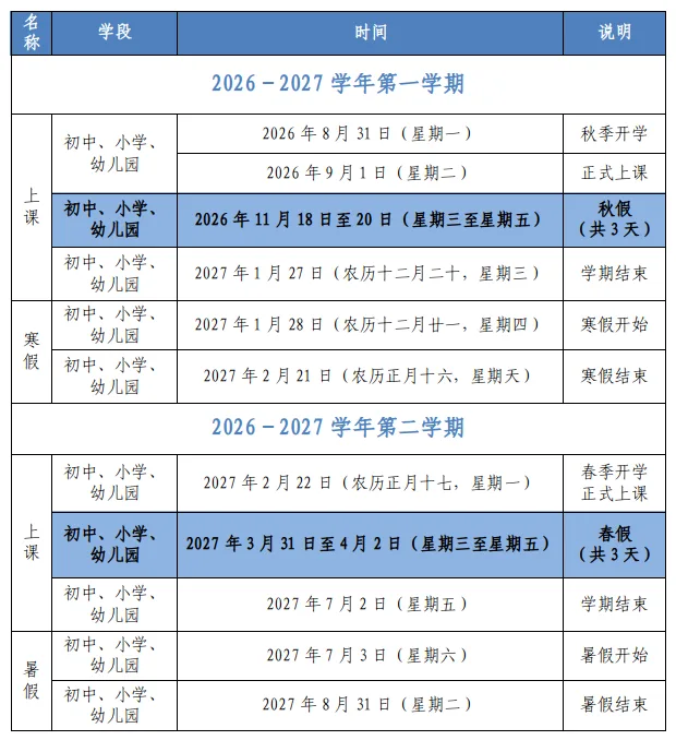 福建中小学(幼儿园)首个秋假就要来啦! 文教 - 配图11