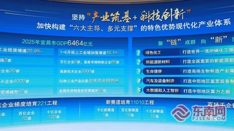 开局之年看中国·潮涌荆楚丨从磷化工到新能源,宜昌产业向“新”而行 - 配图2
