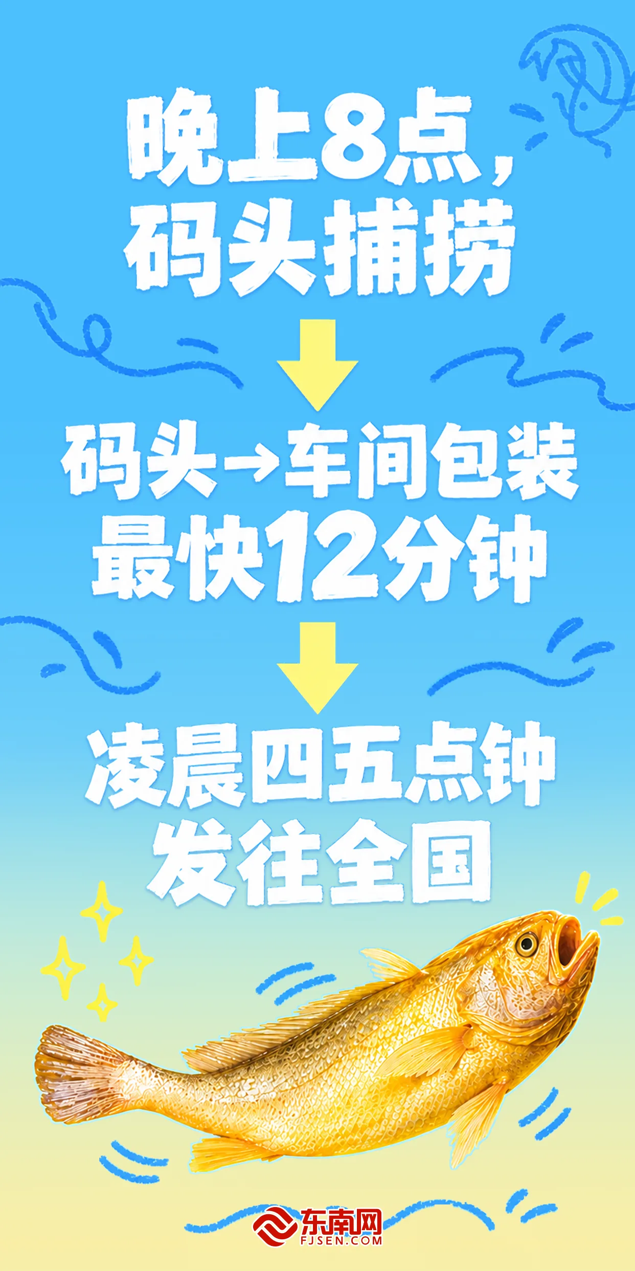 八闽风物正当时|摸黑捞“金”,就为这一口鲜 - 配图4