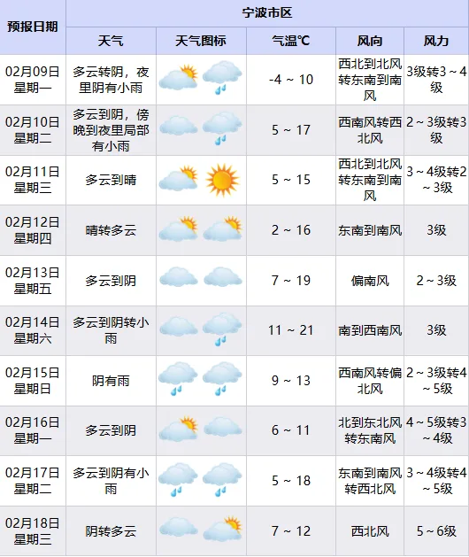 冲击21℃！宁波全面回暖！出门务必注意