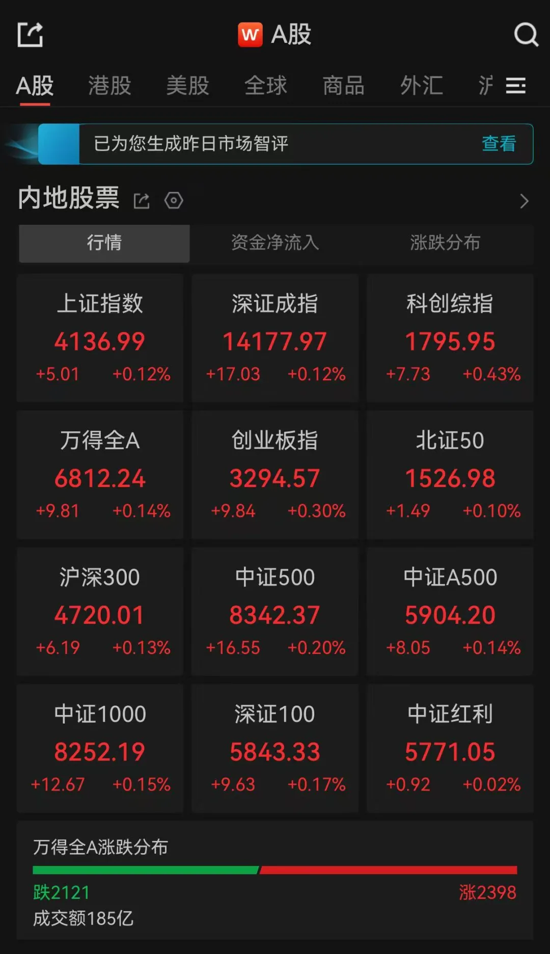 A股开盘：三大指数集体高开