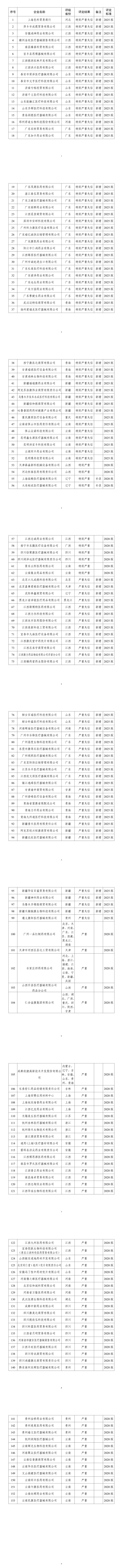 国家医保局公布“特别严重（失信）”和“严重（失信）”医药企业名单