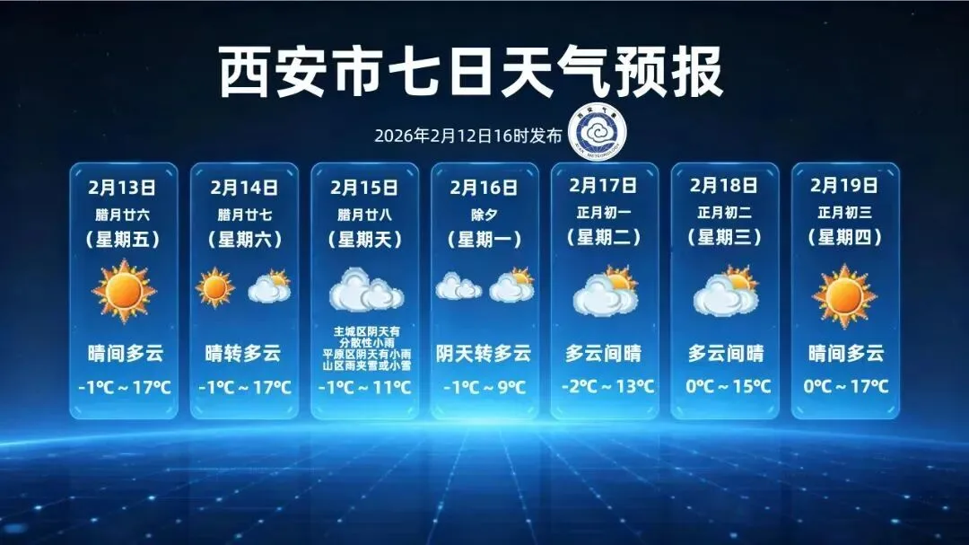除夕、初一有小雨或雨夹雪、小雪！陕西新一轮雨雪降温时间、范围确定