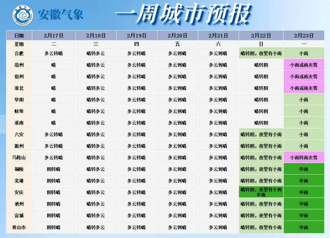 还要下雪！安徽最新天气