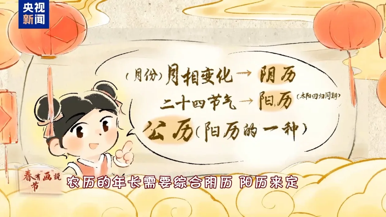 农历是阴历还是阳历？今年春节晚就跟这个有关系