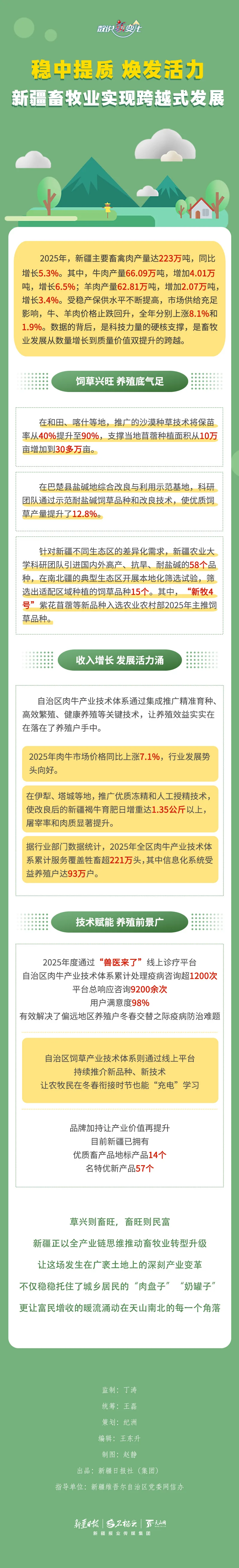 数说“新”变化丨稳中提质 焕发活力 新疆畜牧业实现跨越式发展