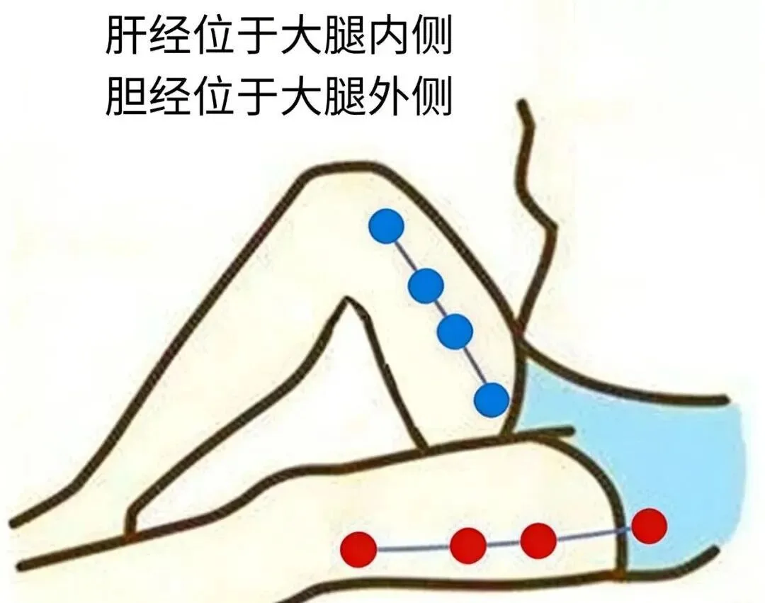 气大伤身不是空话！睡前2个动作，养护甲状腺远离结节