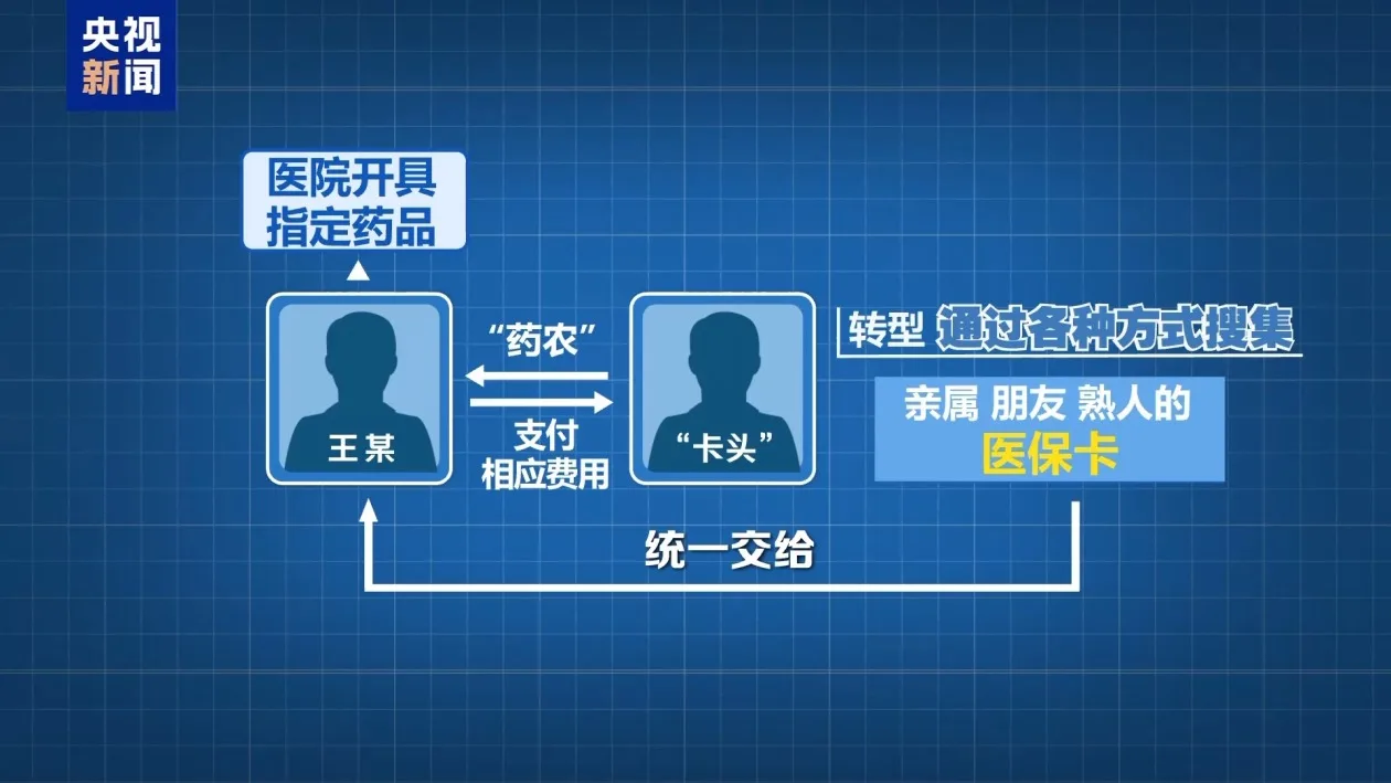 国家医保局：2025年基本医保参保率巩固在95%