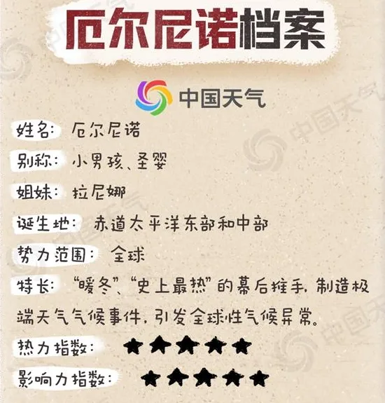 今年会出现“超强厄尔尼诺”吗？对我国有哪些影响？一文了解