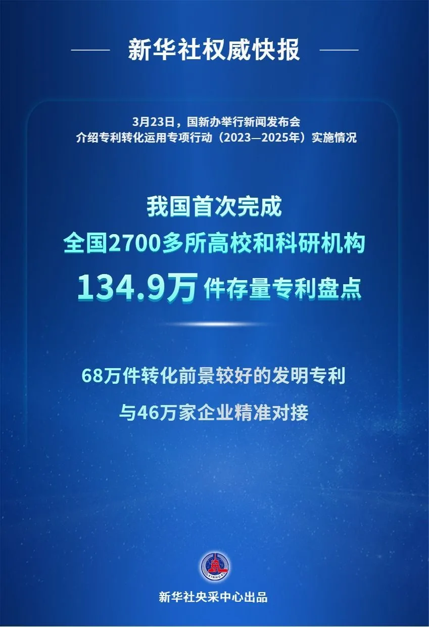 盘清专利“家底”！我国首次完成全国2700多所高校和科研机构存量专利盘点