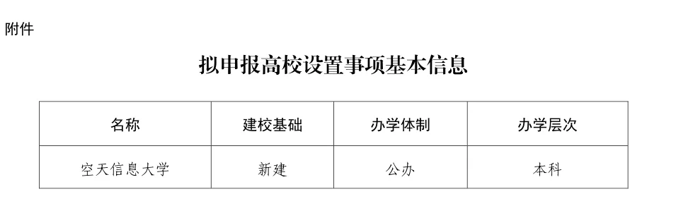 我国第一所空天信息大学拟在山东设立，为公办本科，正在公示