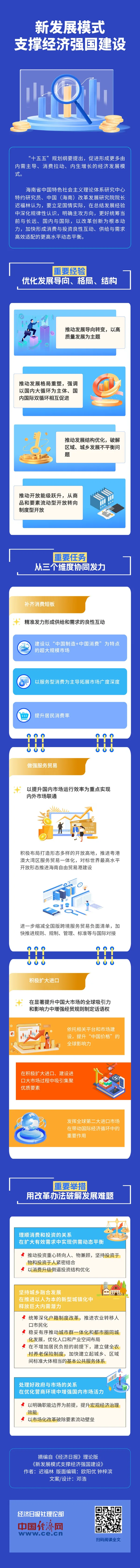 【理响中国·经视图】新发展模式支撑经济强国建设