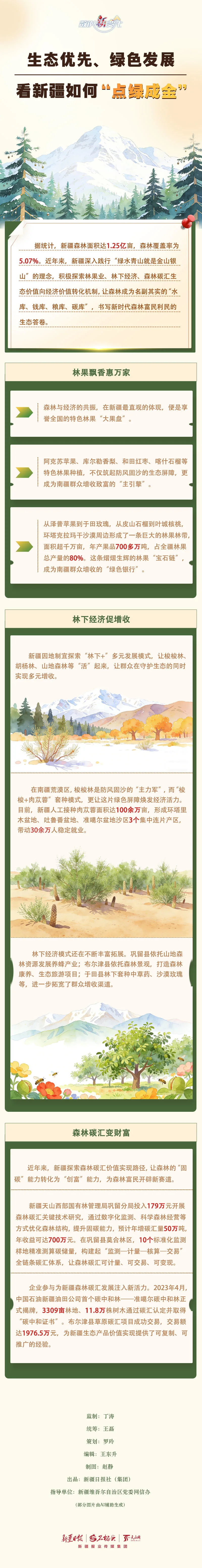 数说“新”变化丨生态优先、绿色发展 看新疆如何“点绿成金”