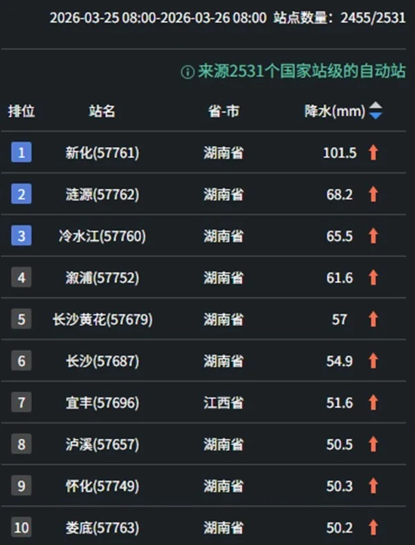 局地大到暴雨 南方将迎今年首场大范围强对流天气