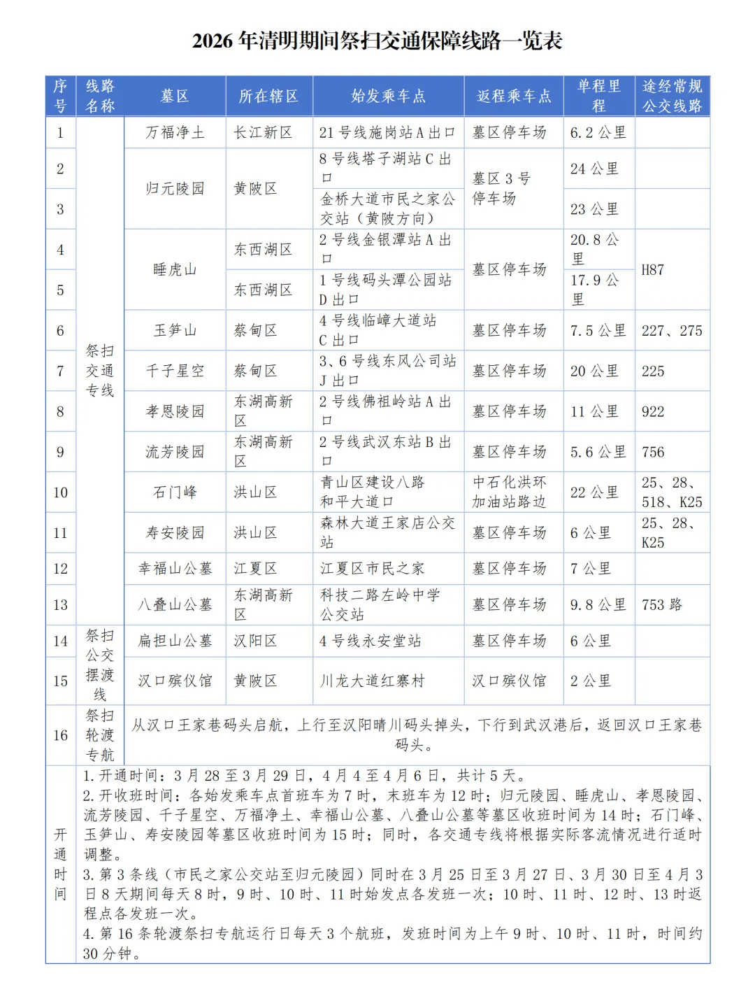 事关清明出行！武汉地铁最新调整